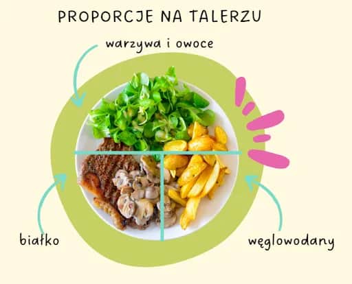 Koniec z dylematem: Szybkie i tanie obiady na każdą kieszeń!