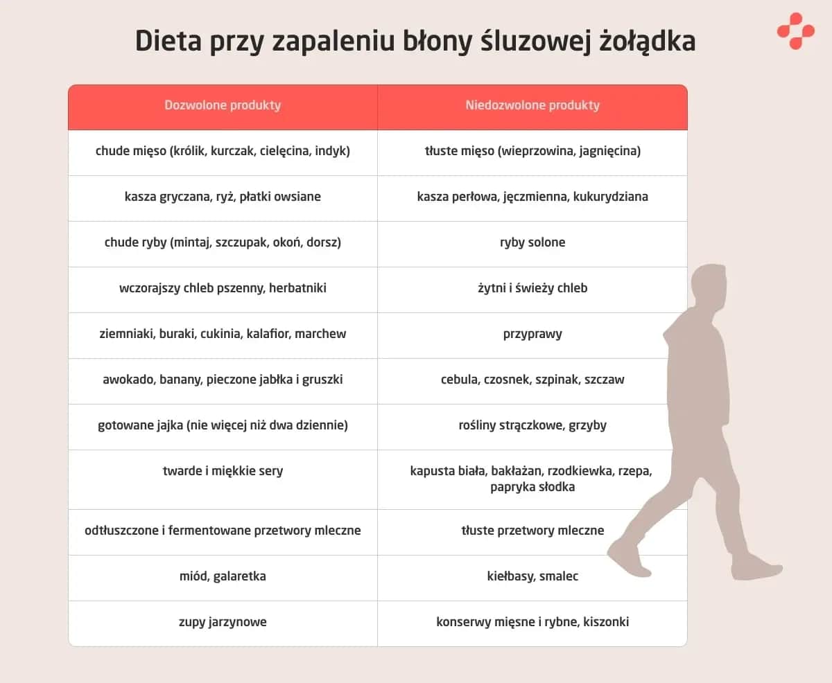 Obiad przy zapaleniu żołądka: Jedz smacznie i bez bólu!